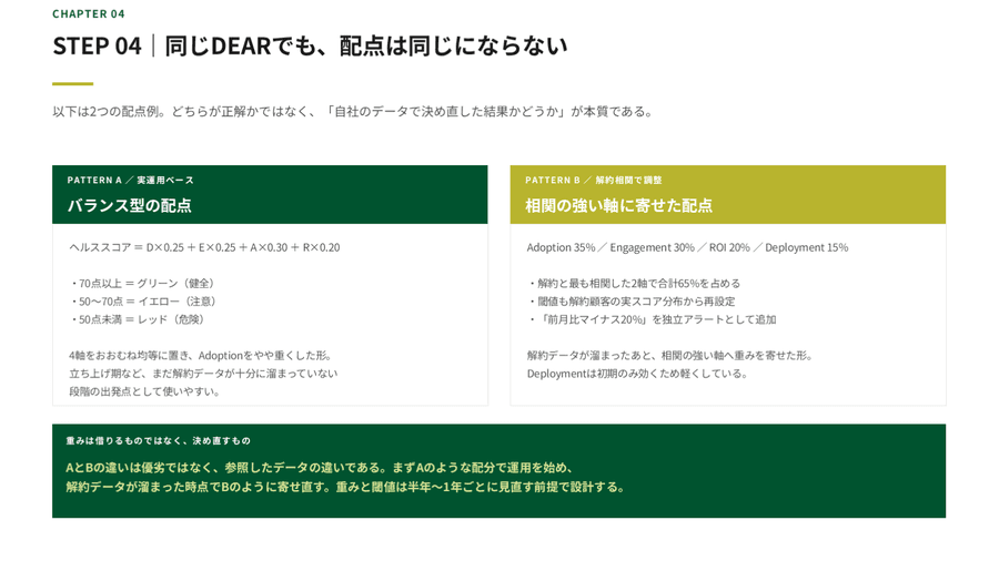 DEAR4軸の配点例:バランス型と解約相関で調整した型