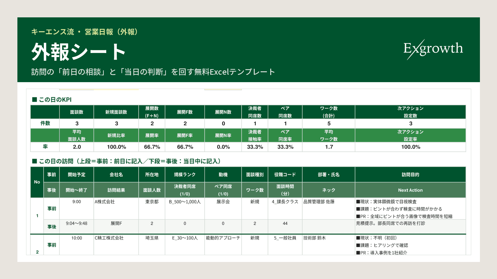 キーエンス流 営業日報(外報)テンプレート(Excel)