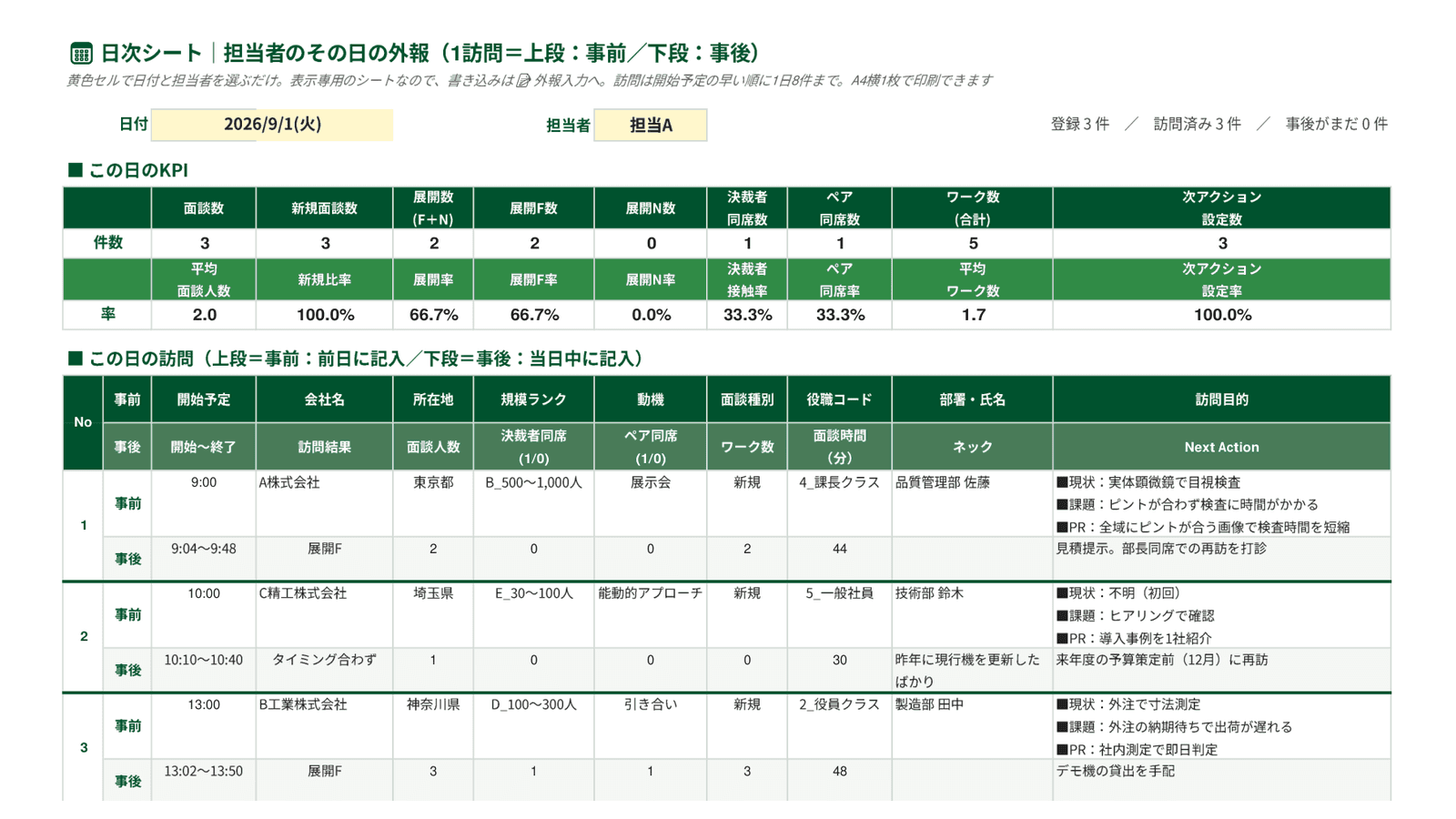 日次シート:その日の外報が1訪問=2行(上段=事前/下段=事後)で並ぶ