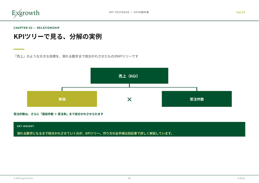 KPIの教科書 中面ページ