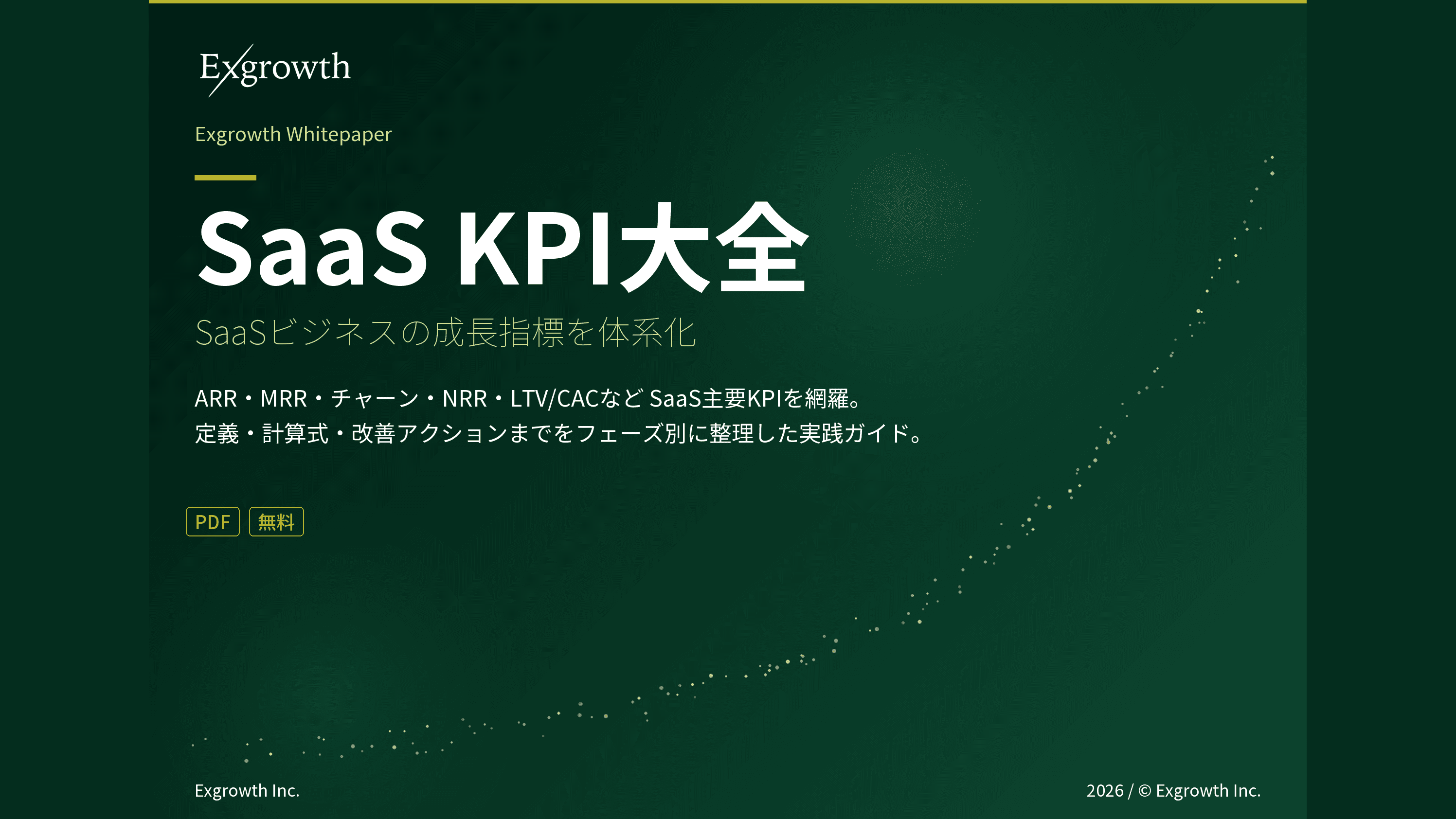 SaaS KPI大全