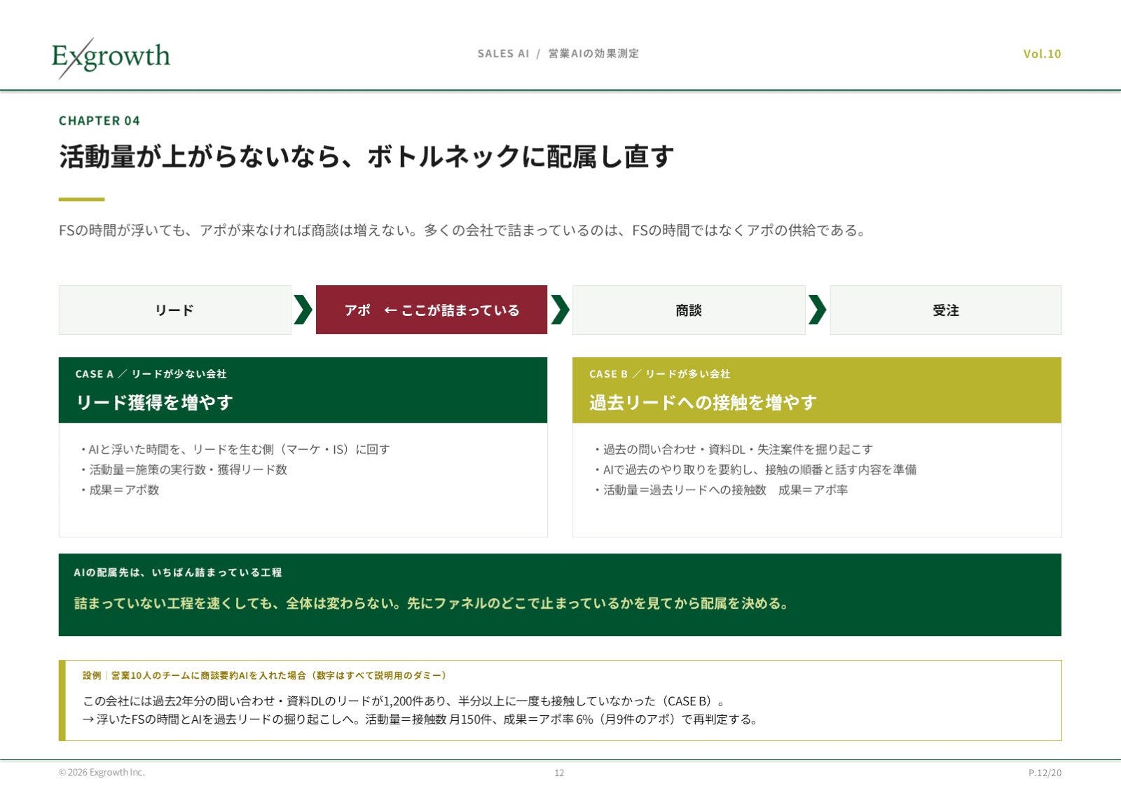 活動量が上がらないなら、ボトルネックに配属し直す