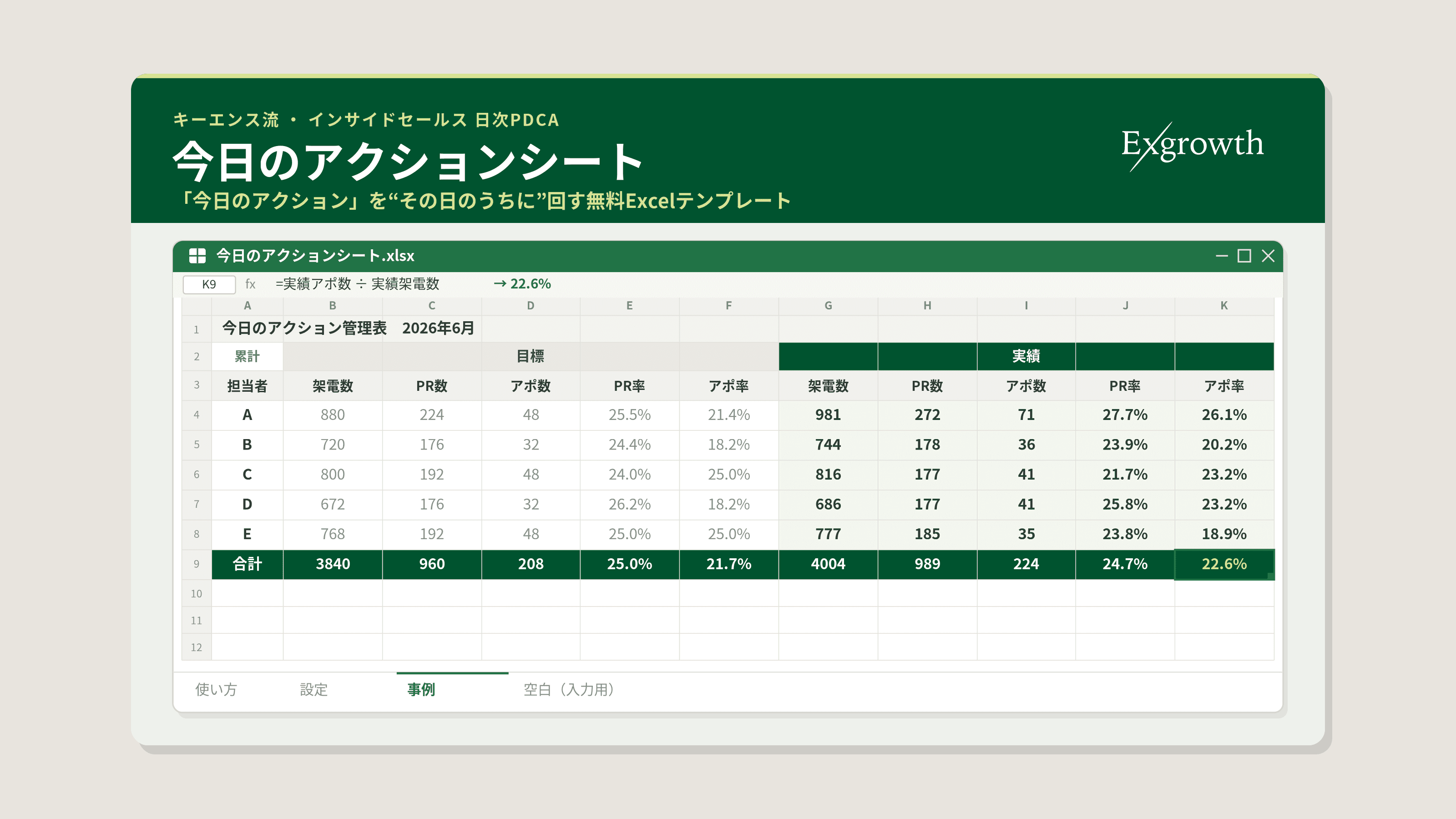キーエンス流 インサイドセールス日次PDCAテンプレート(Excel) 表紙