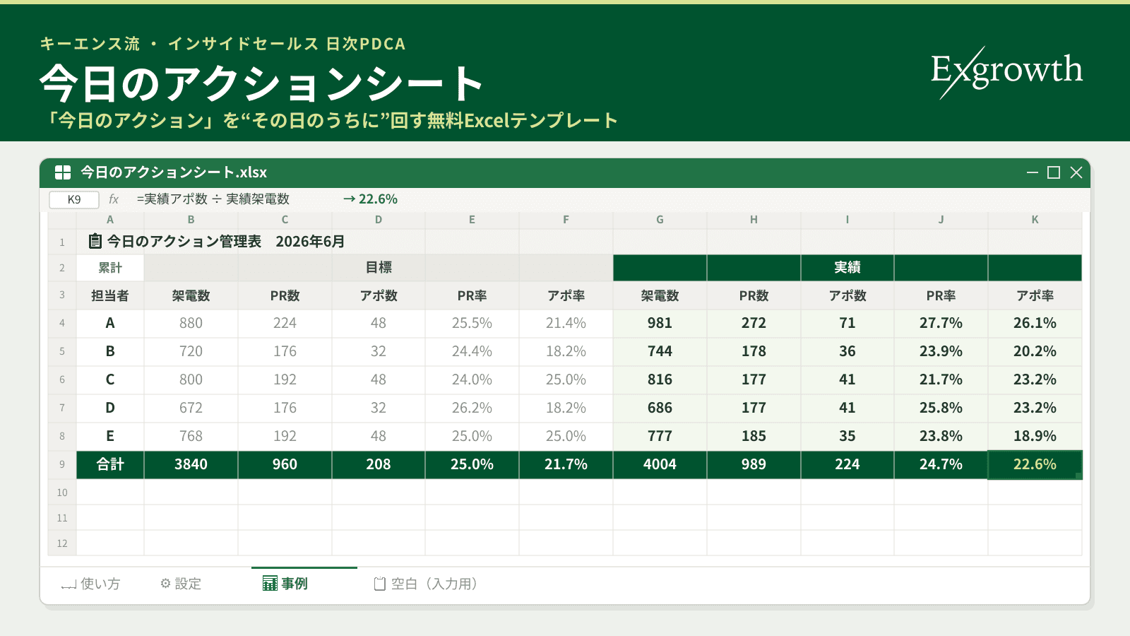 キーエンス流 インサイドセールス日次PDCAテンプレート(Excel)
