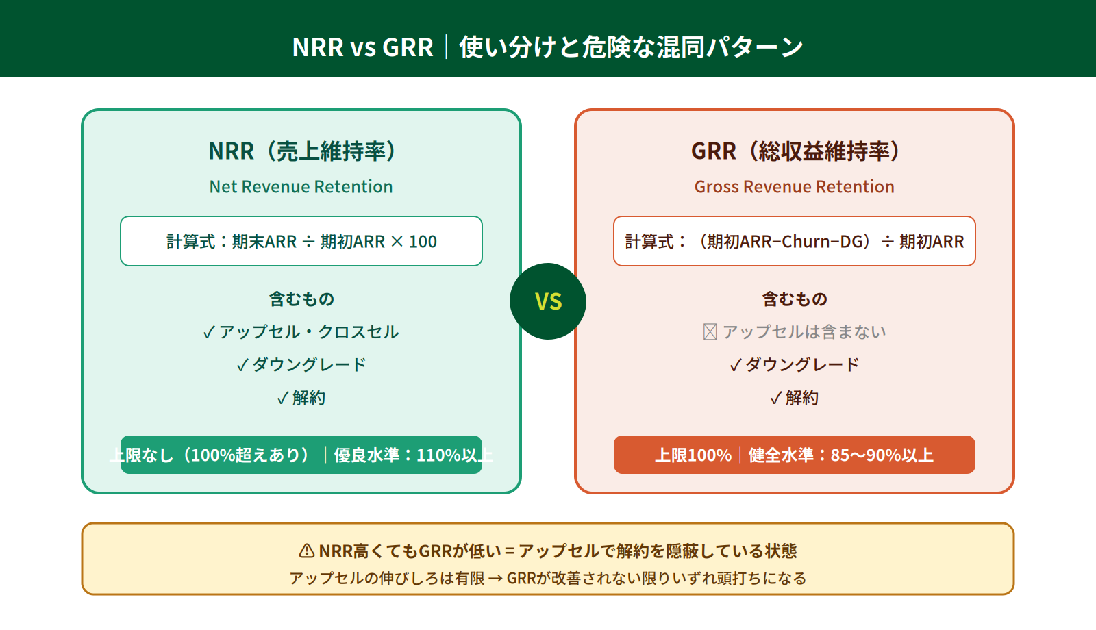 NRR vs GRR の違い