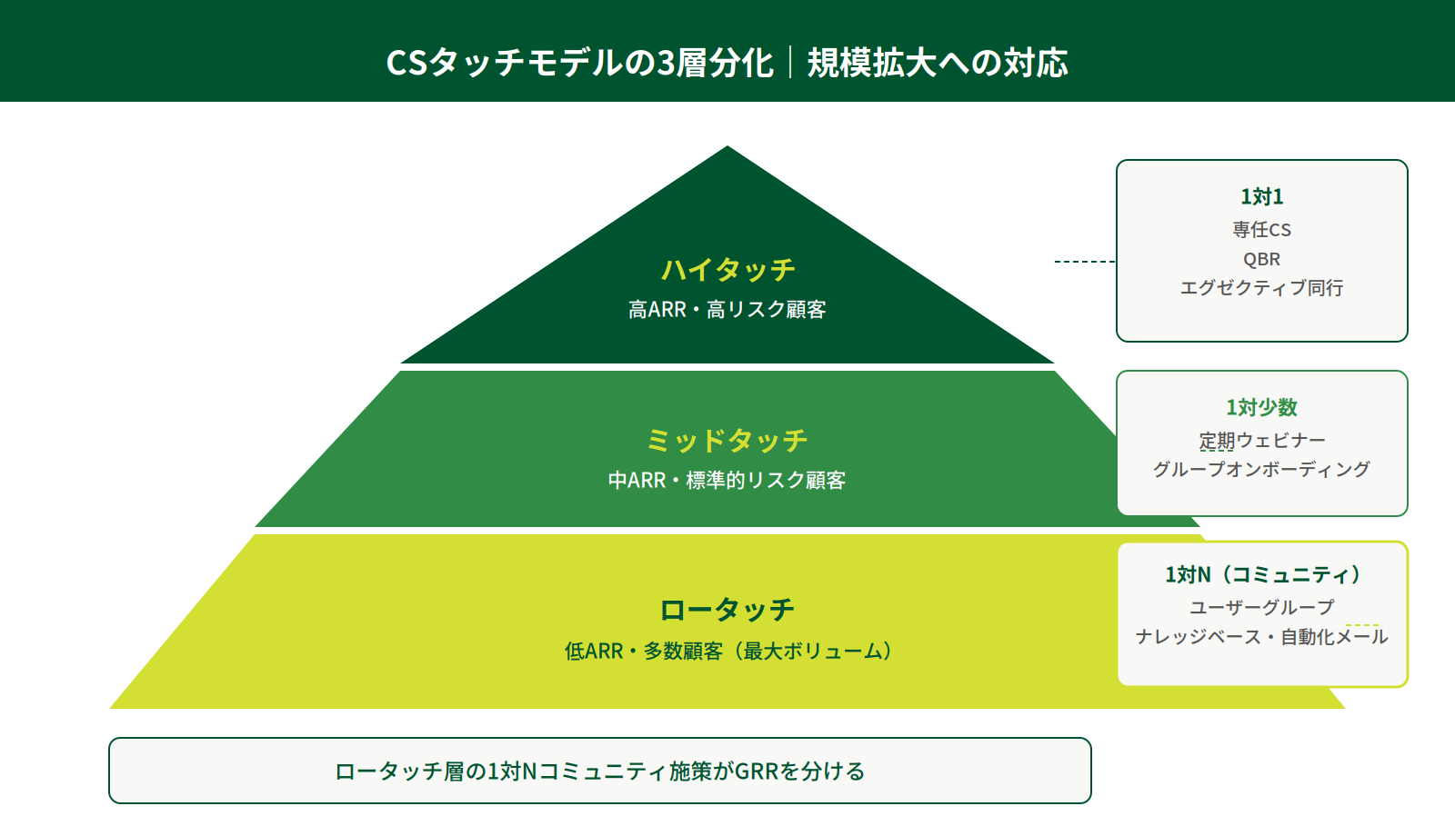 CSタッチモデル3層構造